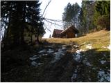 Rudenska grapa - Hunting cottage Na Toli